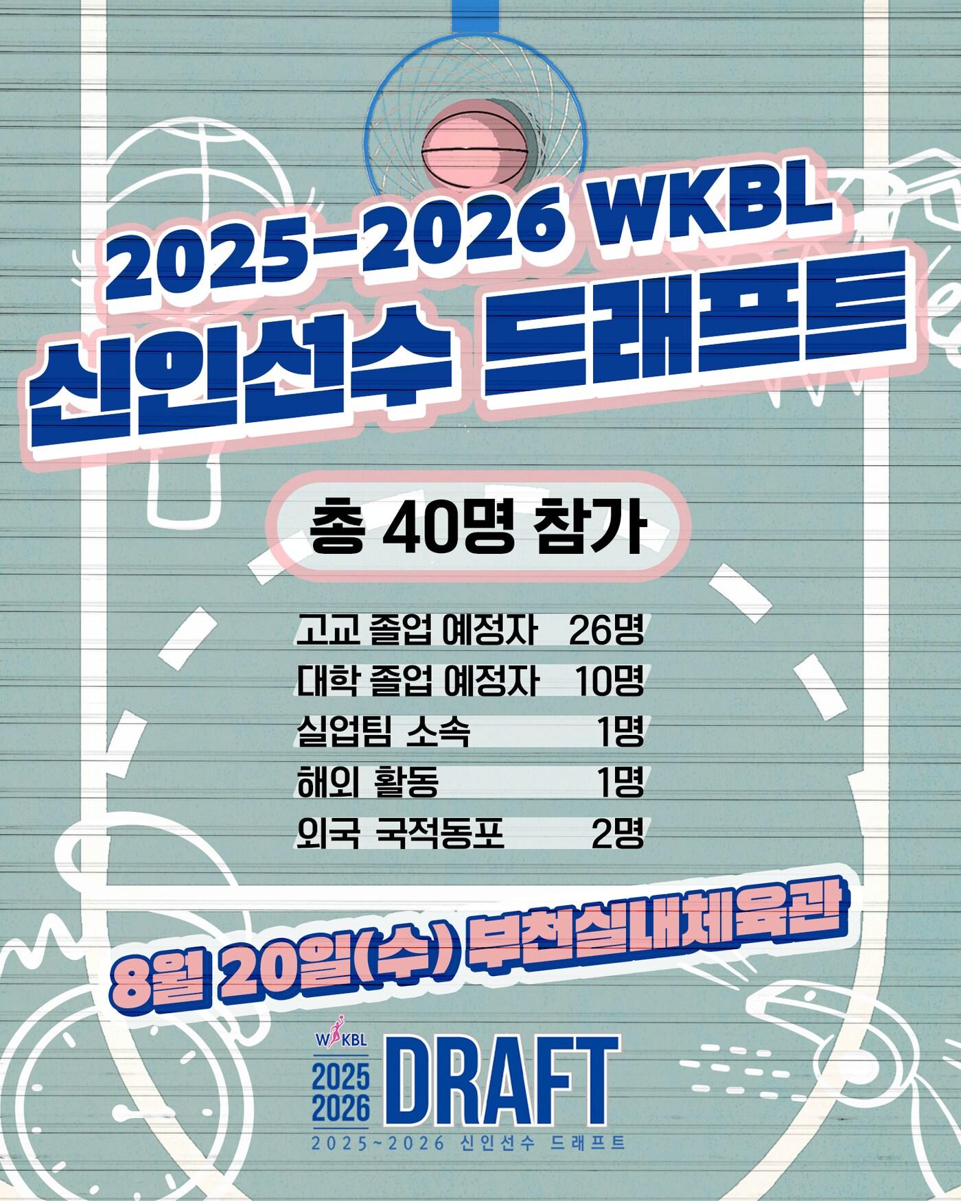 본문 이미지 - 2025-26 한국여자농구연맹(WKBL) 신인선수 드래프트에 2007년 단일리그 시행 이후 역대 최다인 40명이 신청서를 제출했다.(WKBL 제공)