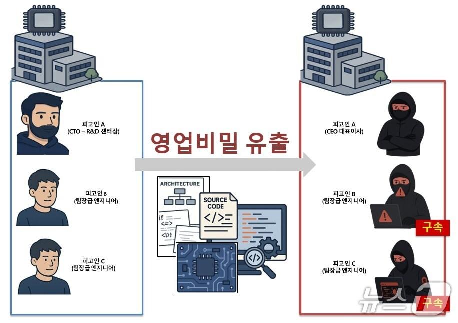 본문 이미지 - (수원지검 제공. 재판매 및 DB금지)