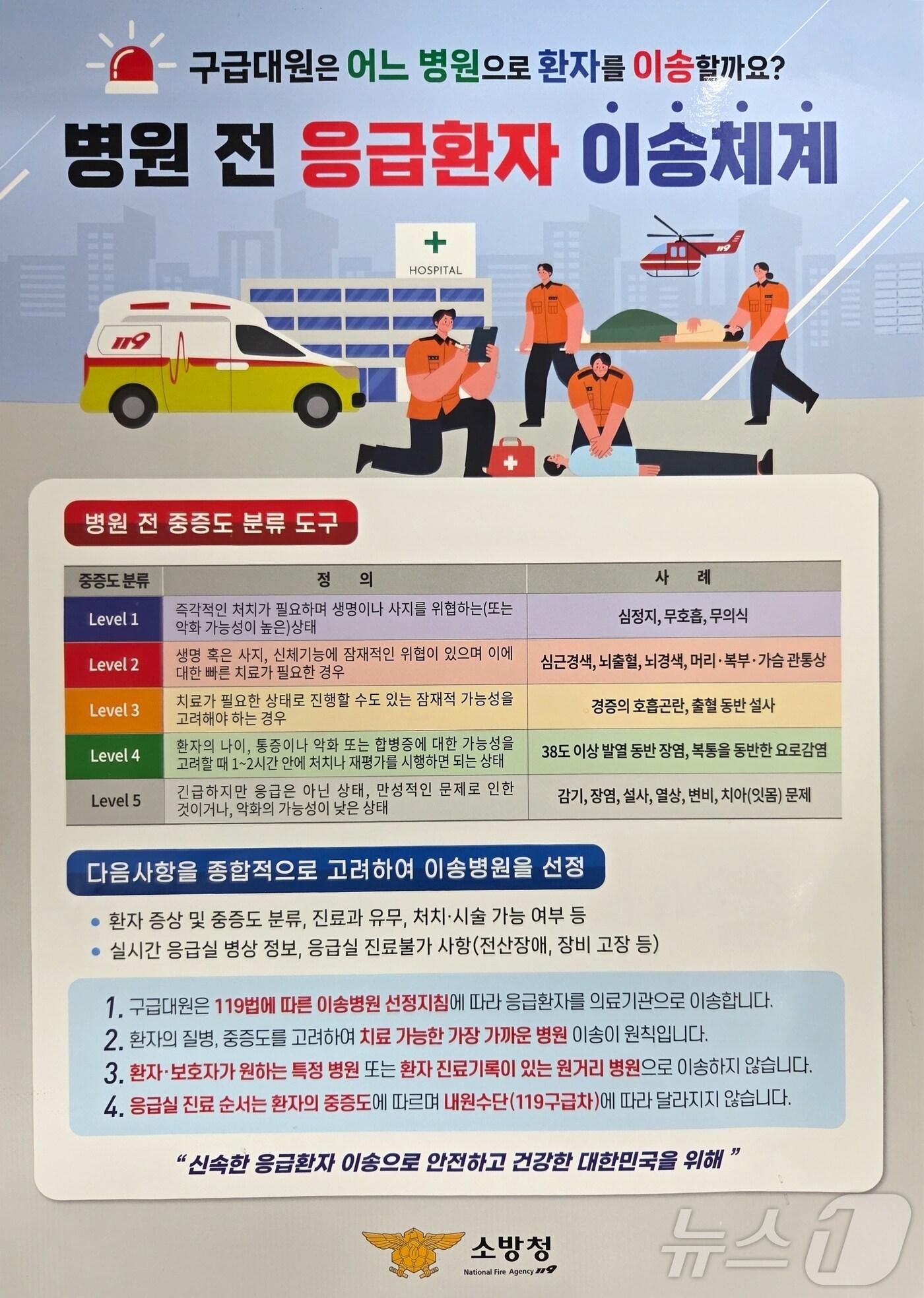 본문 이미지 - 경북소방본부가 환자의 증사에 따라 이송하는 중증도 기반 병원 이송 체계 시행한다.(경북소방본부 제공, 재판매 및 DB 금지)ⓒ News1 김대벽기자