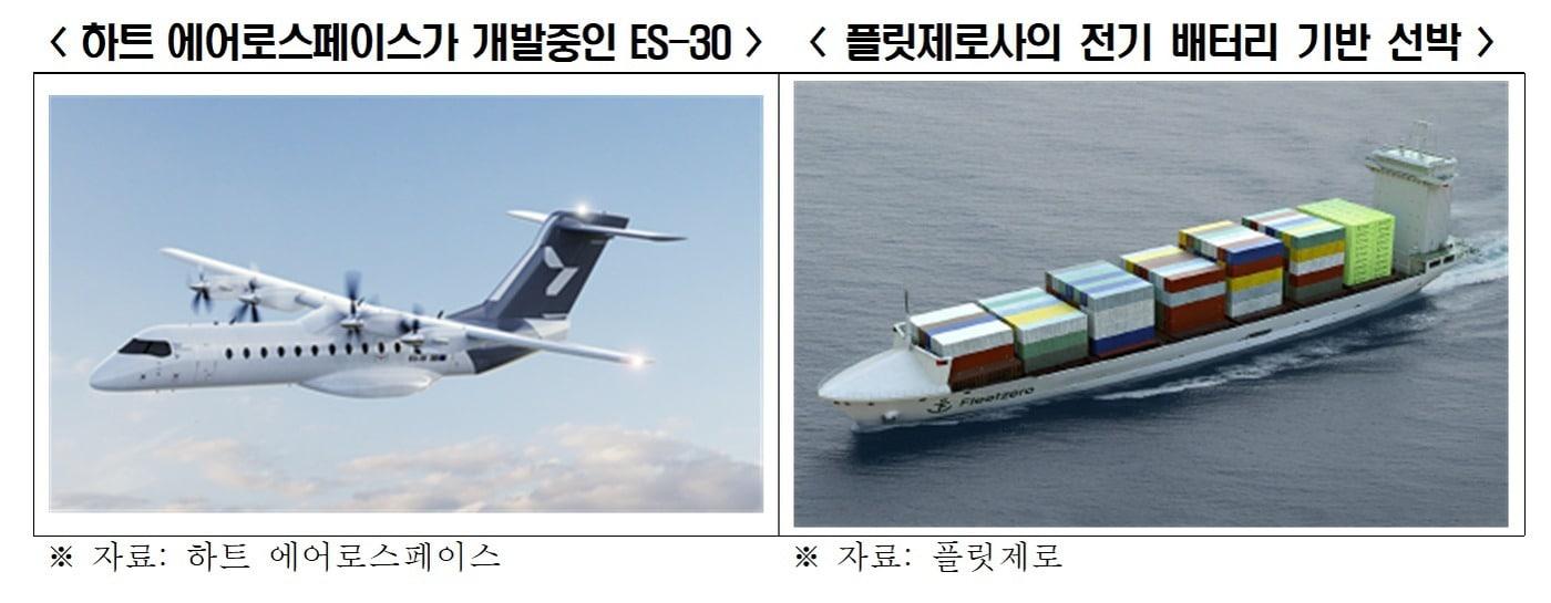 한국경제인협회 &#39;빌 게이츠 Pick 기후테크 스타트업 분석&#39; 보고서&#40;한경협 제공&#41;