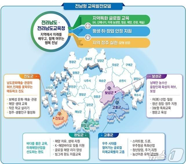 본문 이미지 - 교육발전특구 시범지역 3차 추가 지정 지역과 사업주제&#40;전남도교육청 제공, 재판매 및 DB 금지&#41;/뉴스1 