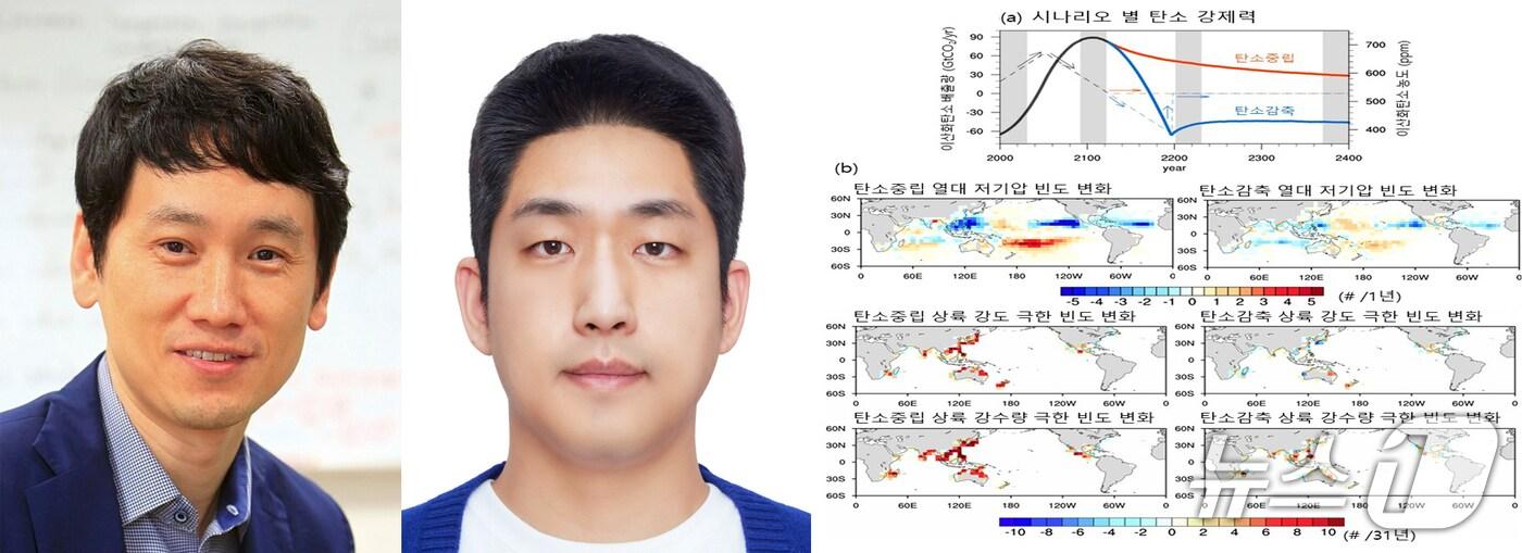 국내 연구팀이 단순한 탄소중립만으로는 강력한 슈퍼 태풍과 폭우를 막기 어렵다는 연구결과를 발표했다. 왼쪽부터 민승기 교수, 문민철 연구원. (포스텍제공, 재판매 및 DB금자) 2025.8.7/뉴스1 