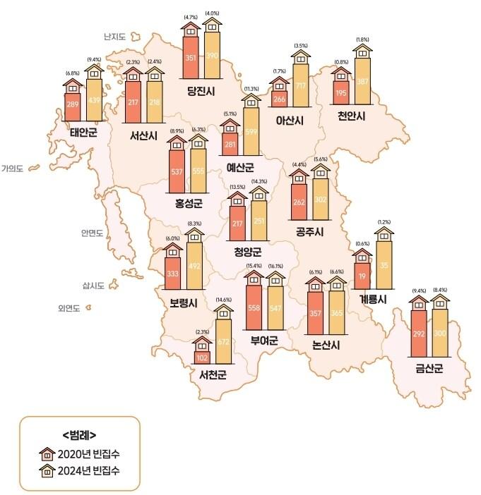 본문 이미지 - 충남 시군별 빈집 현황(2020년, 2024년).(충남연구원 제공. 재판매 및 DB금지)/뉴스1 