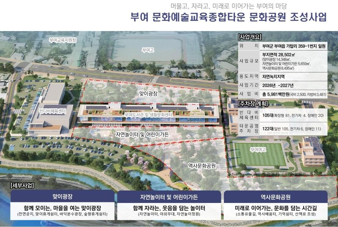 본문 이미지 - '부여 문화예술교육종합타운 문화공원' 계획도.(충남도 제공. 재판매 및 DB금지)/뉴스1