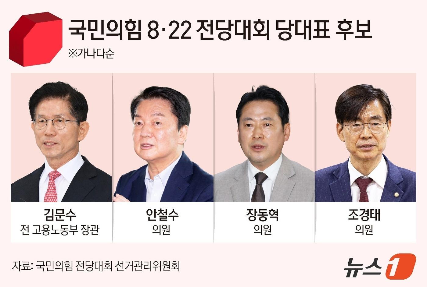 ⓒ News1 김지영 디자이너