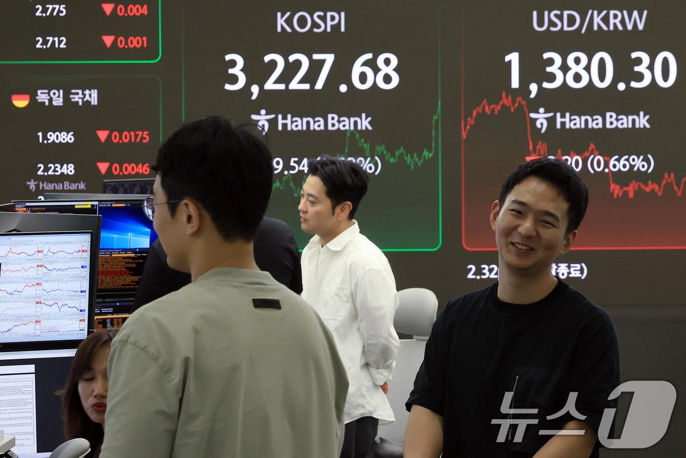 7일 오후 서울 중구 하나은행 본점 딜링룸 전광판에 증시가 표시되고 있다. 이날 코스피는 전 거래일 대비 29.54포인트(0.92%) 상승한 3227.68, 코스닥은 2.32포인트(0.29%) 상승한 805.81으로 장을 마쳤다. 오후 3시 30분 서울외환시장에서 달러·원 환율은 전날보다 8.30원 내린 1381.20원을 기록했다. 2025.8.7/뉴스1 ⓒ News1 박정호 기자