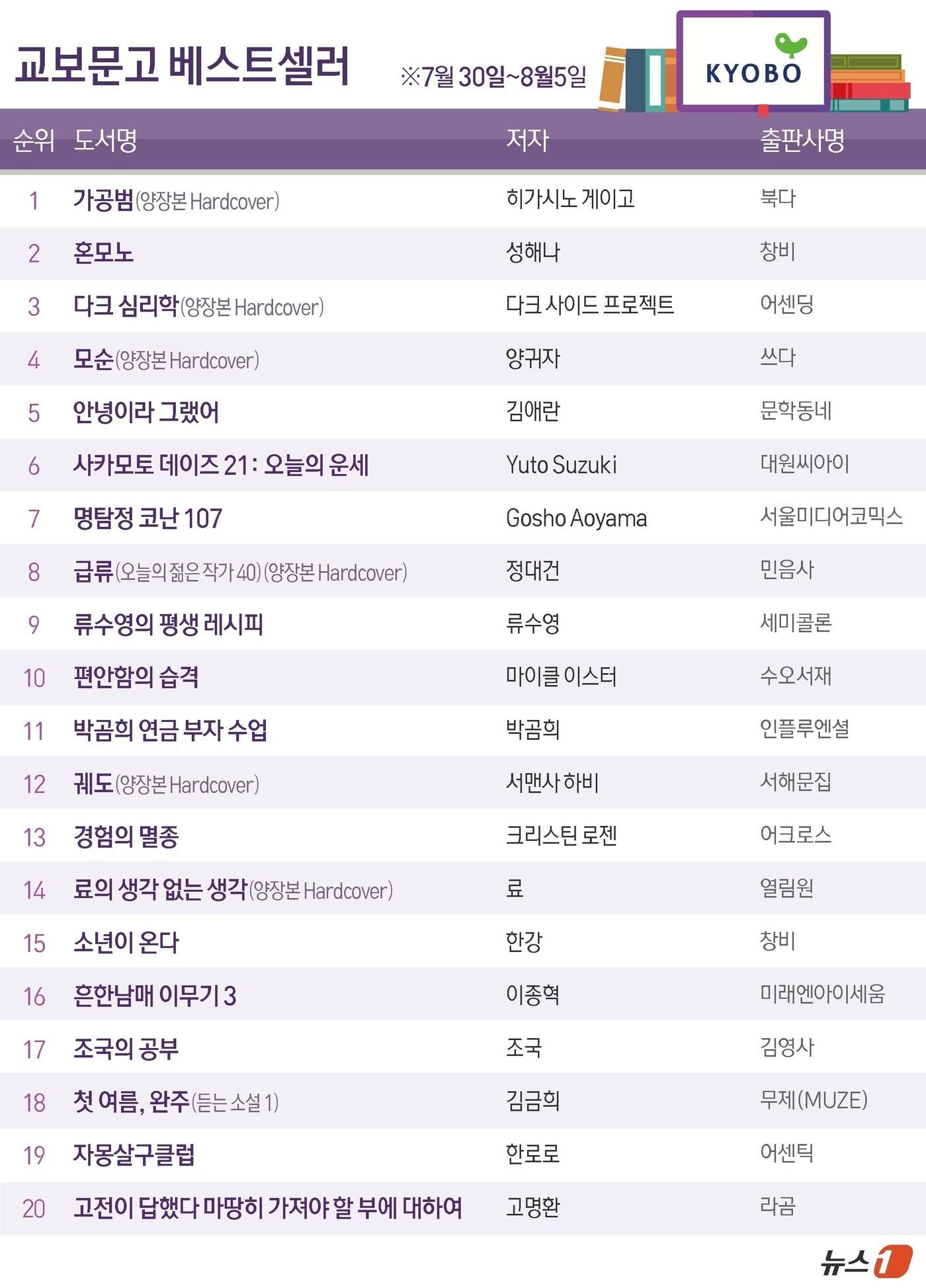 본문 이미지 - ⓒ News1 윤주희 디자이너