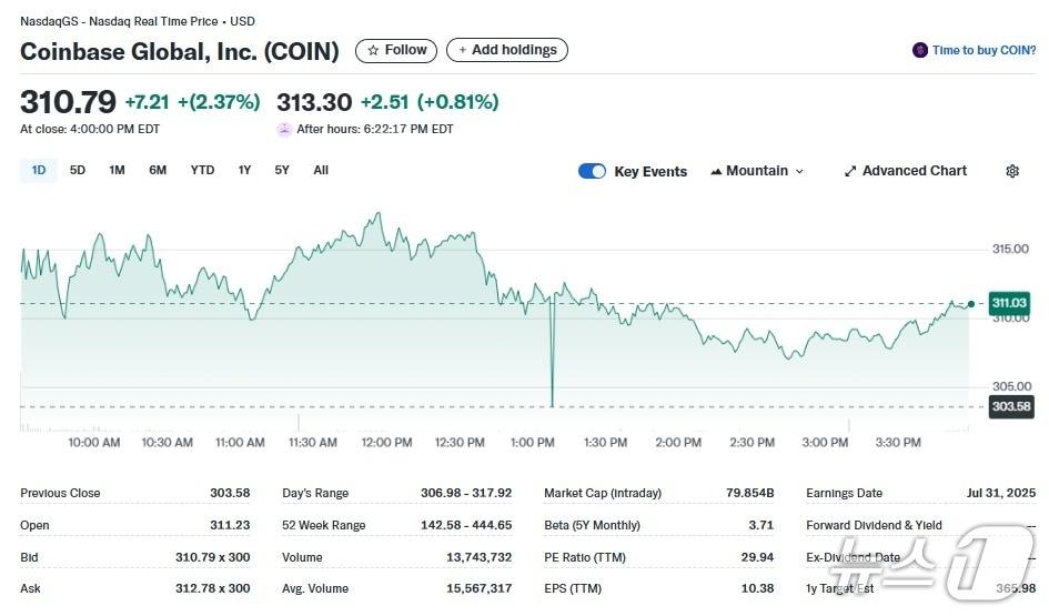 본문 이미지 - 코인베이스 일일 주가추이 - 야후 파이낸스 갈무리