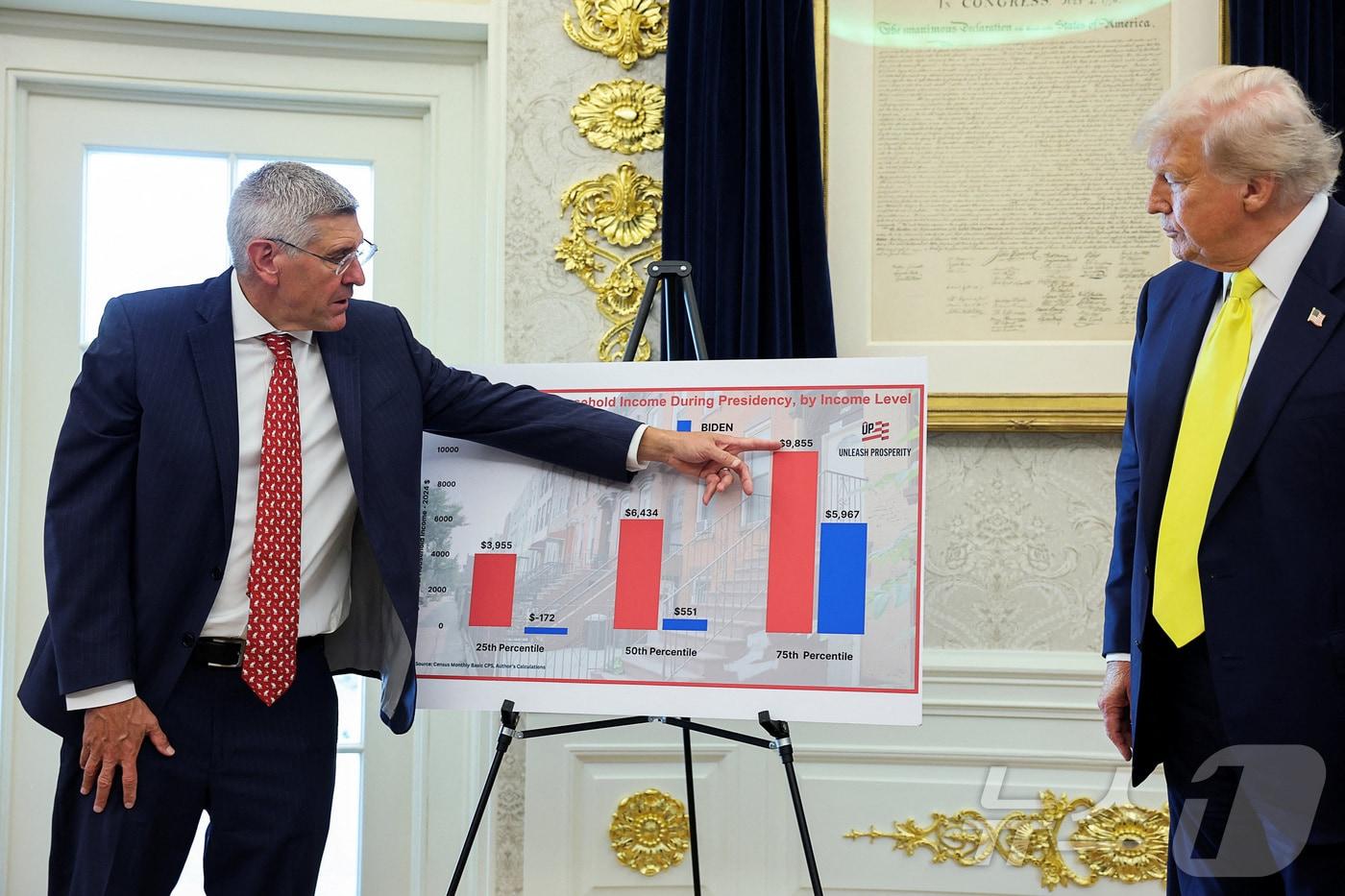 도널드 트럼프 미국 대통령이 7일&#40;현지시간&#41; 미국 워싱턴 D.C. 백악관 오벌 오피스에서 헤리티지 재단의 스티브 무어 박사의 브리핑을 지켜보고 있다. 2025. 08. 07. ⓒ 로이터=뉴스1 ⓒ News1 양은하 기자