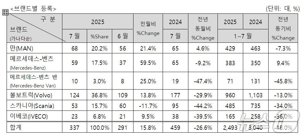 본문 이미지 -  한국수입자동차협회