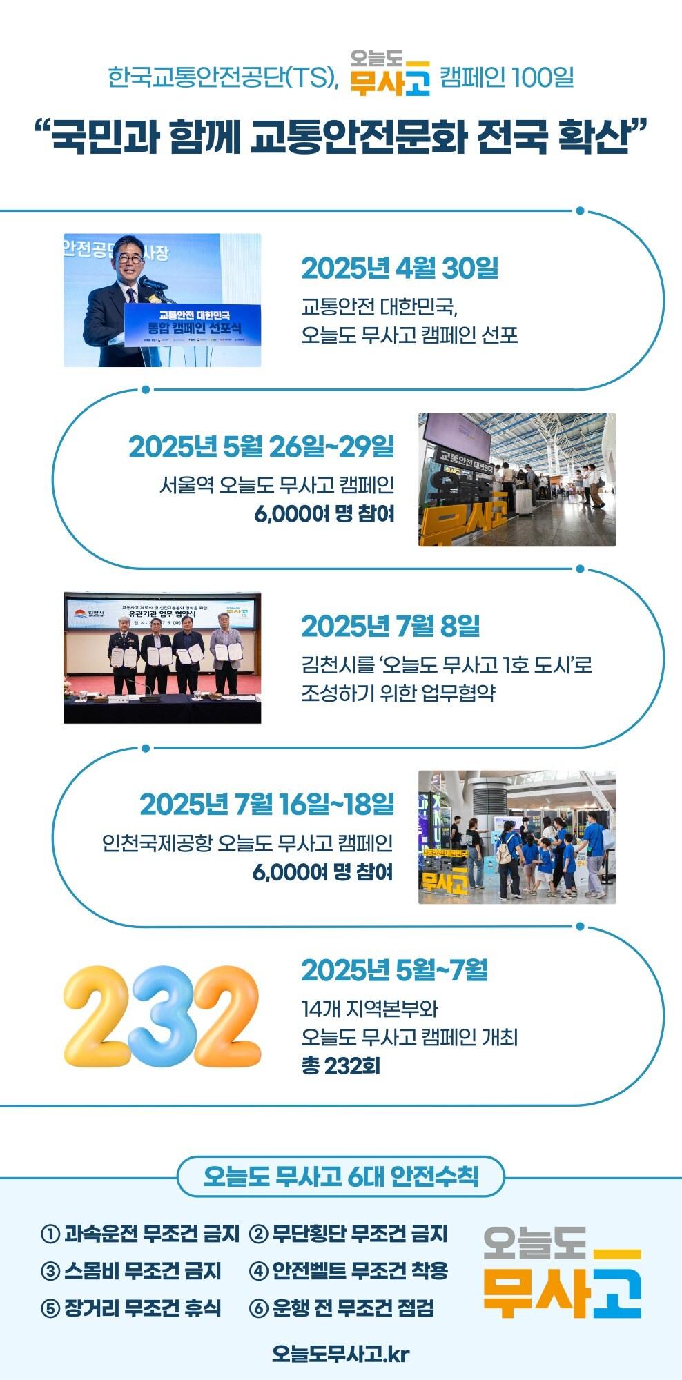 본문 이미지 - 한국교통안전공단 오늘도 무사고 100일 타임라인.&#40;한국교통안전공단 제공&#41;