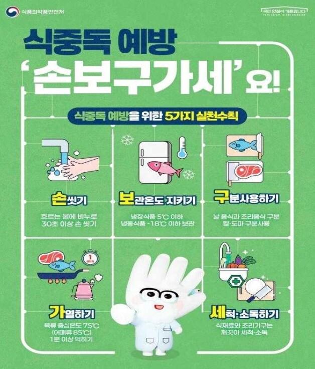 본문 이미지 - 식품의약품안전처 제공.