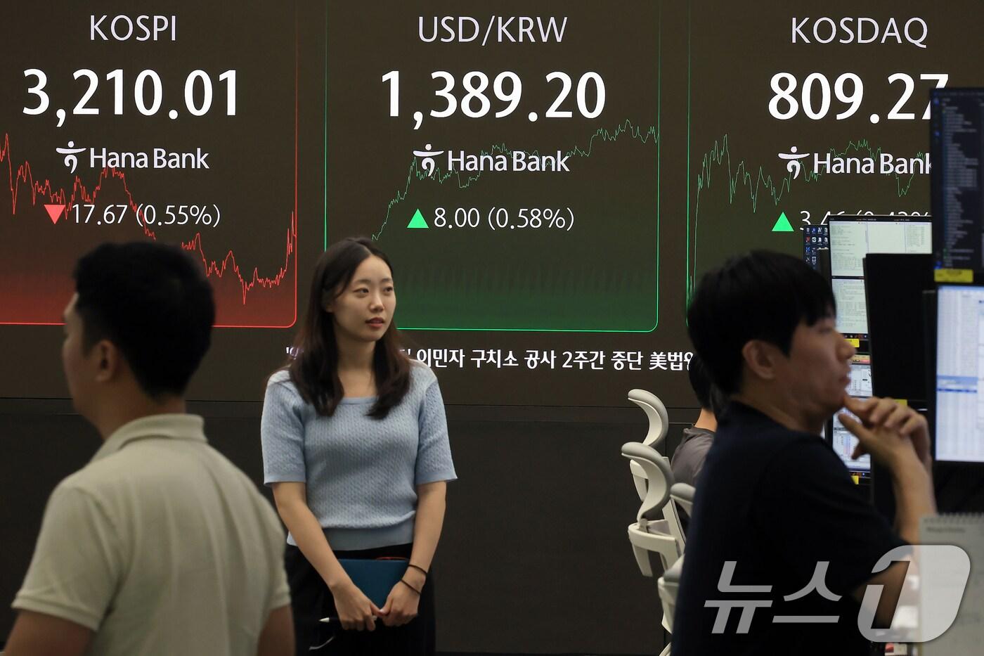 외국인과 기관이 매도세를 보인 8일 오후 서울 중구 하나은행 본점 딜링룸 전광판에 증시가 표시되고 있다. 이날 코스피는 전 거래일 대비 17.67포인트&#40;0.55%&#41; 하락한 3210.01, 코스닥은 3.46포인트&#40;0.43%&#41; 상승한 809.27으로 장을 마쳤다.2025.8.8/뉴스1 ⓒ News1 박정호 기자