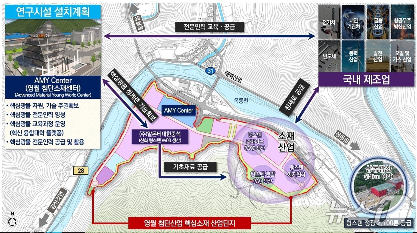 강원 영월군, 첨단산업 핵심소재단지 계획안.&#40;영월군 제공, 재판매 및 DB금지&#41;