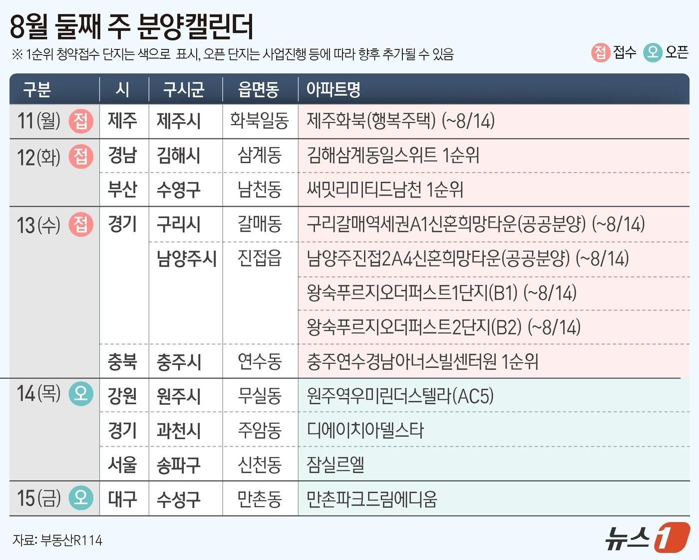 본문 이미지 -  ⓒ News1 양혜림 디자이너