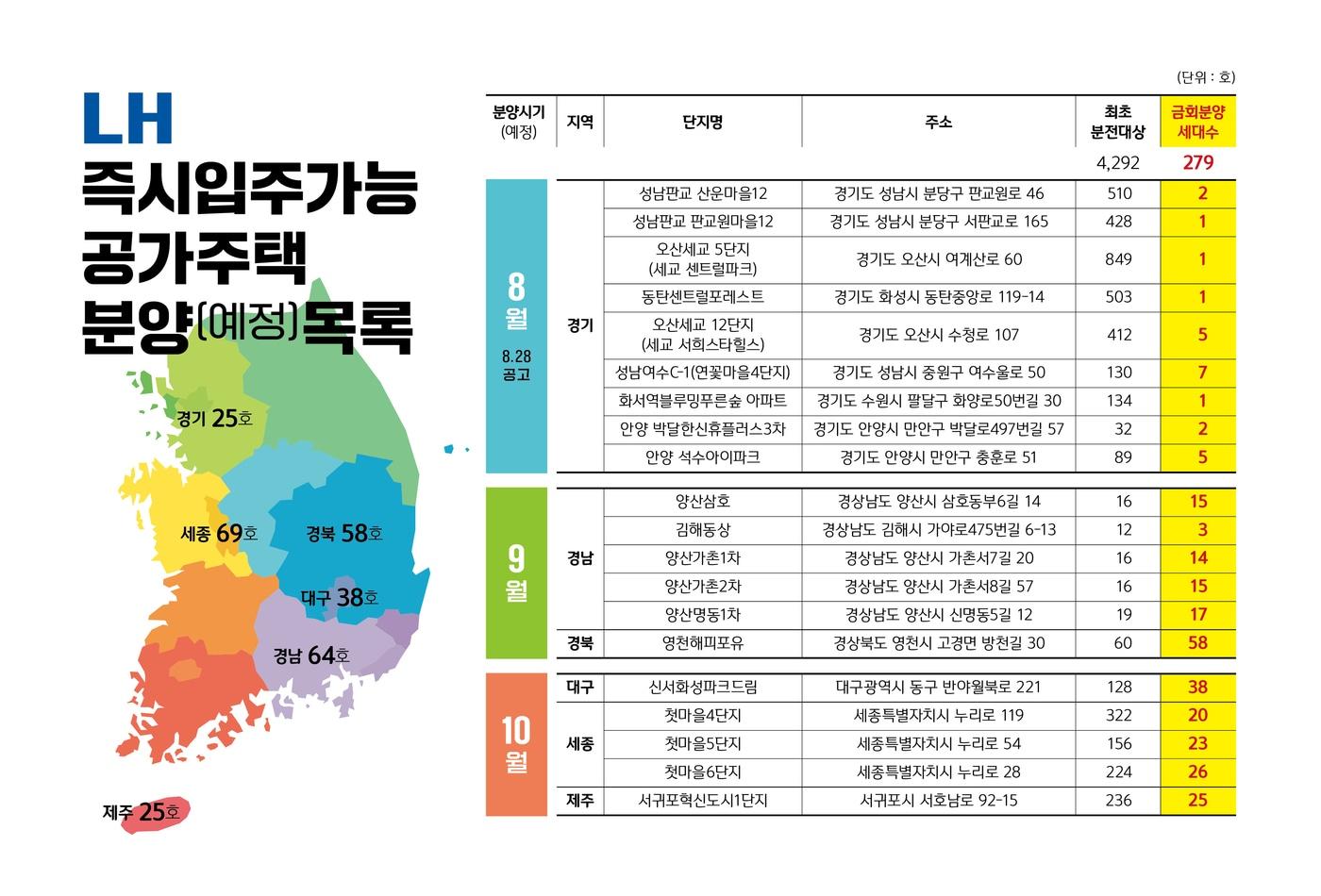 공가주택 분양(예정)목록 이미지.(LH 제공) / 뉴스1 ⓒ News1