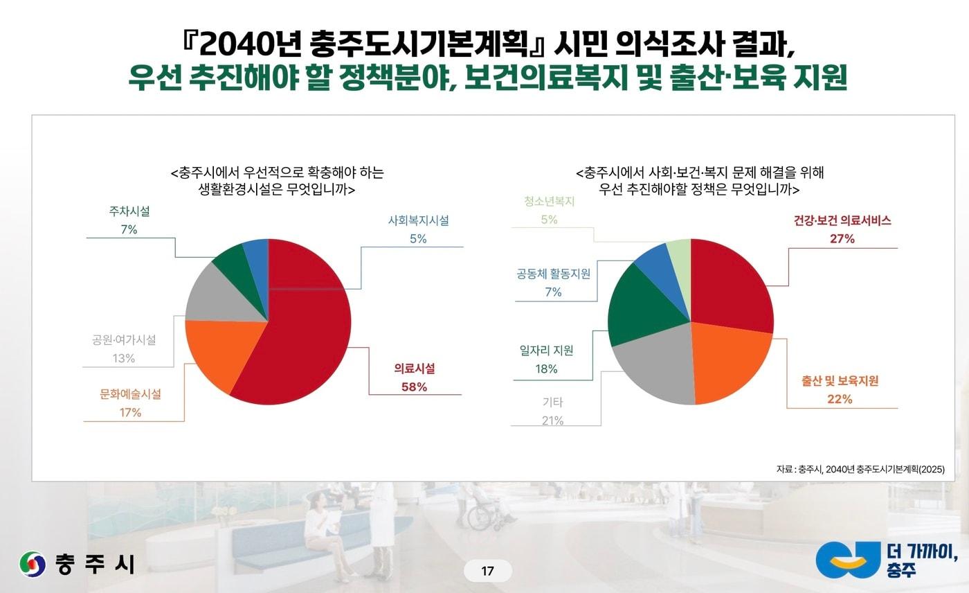충주시 모자보건센터 타당성 용역 캡처.(재판매 및 DB금지)/뉴스1 