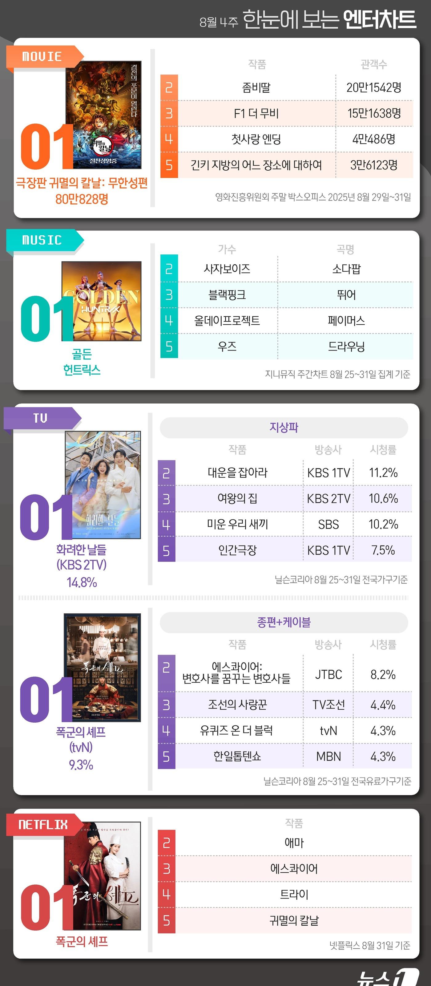 본문 이미지 - ⓒ News1 김초희 디자이너