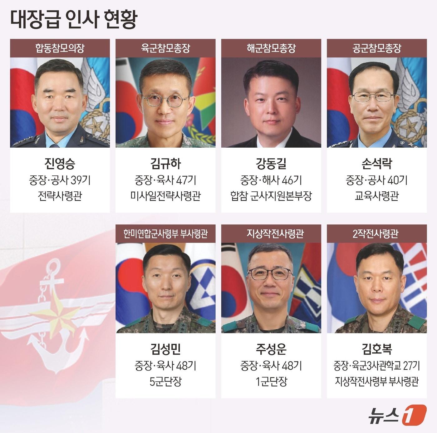 본문 이미지 - 대장급 인사.ⓒ News1 김초희 디자이너