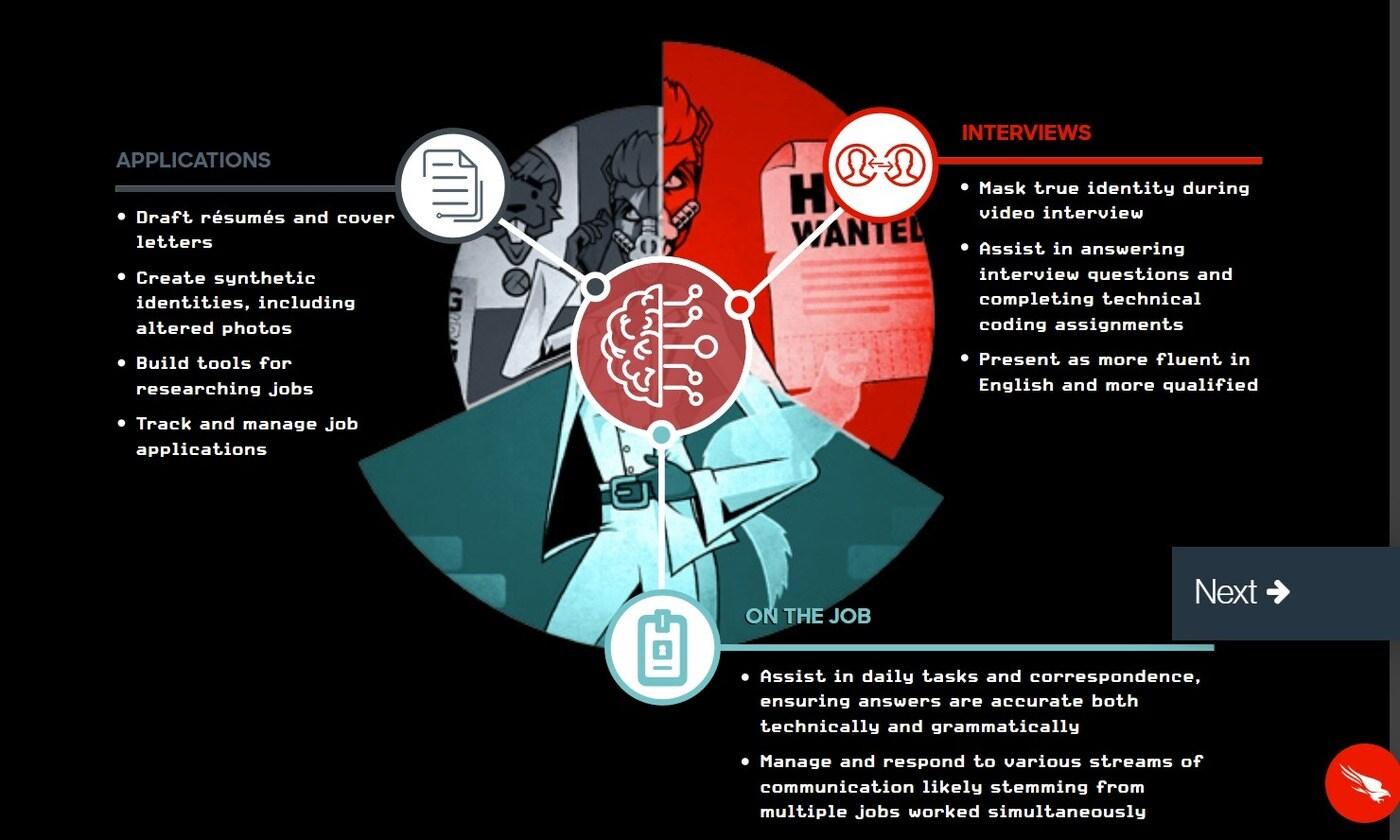 북한 연계 해커조직 &#39;페이머스 천리마&#39;의 지난해 사이버 공격 방식을 분석하는 크라우드스트라이크 보고서.&#40;보고서 일부 발췌&#41;/뉴스1