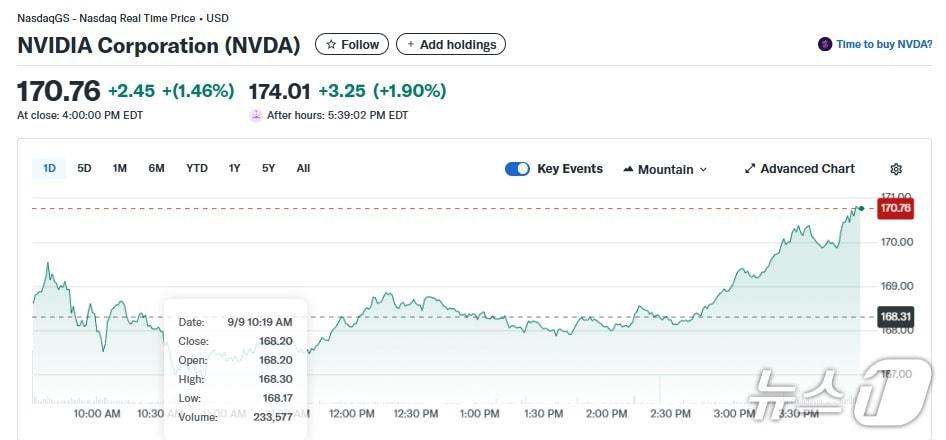 본문 이미지 - 엔비디아 일일 주가추이 - 야후 파이낸스 갈무리
