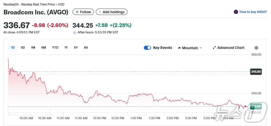 본문 이미지 - 브로드컴 일일 주가추이 - 야후 파이낸스 갈무리
