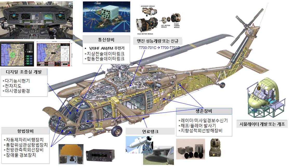 본문 이미지 - UH/HH-60 성능개량 형상.(방위사업청 제공)