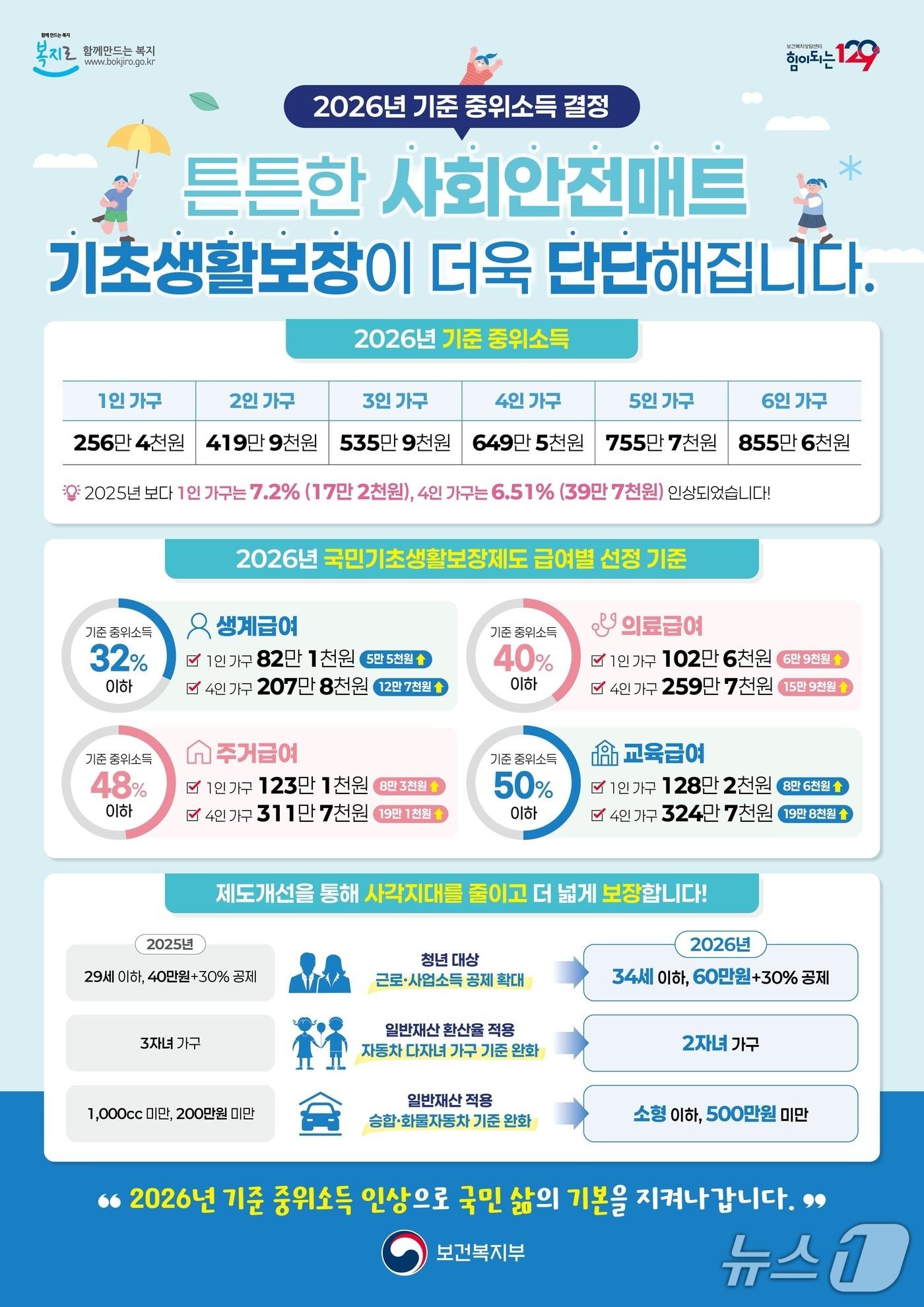본문 이미지 - 기준 중위소득 홍보 포스터.&#40;전남도 제공. 재판매 및 DB금지&#41;2025.9.10/뉴스1