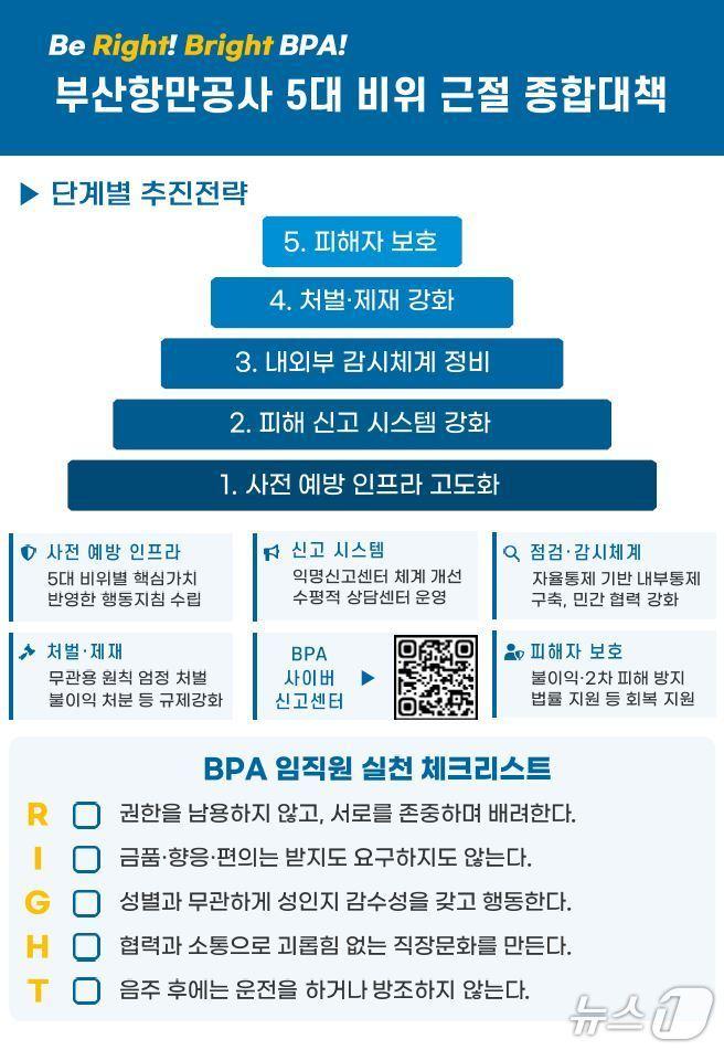 본문 이미지 - 5대 비위 근절 홍보 자료.(부산항만공사 제공. 재판매 및 DB금지)