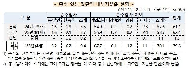 본문 이미지 - &#40;공정거래위원회 제공&#41;