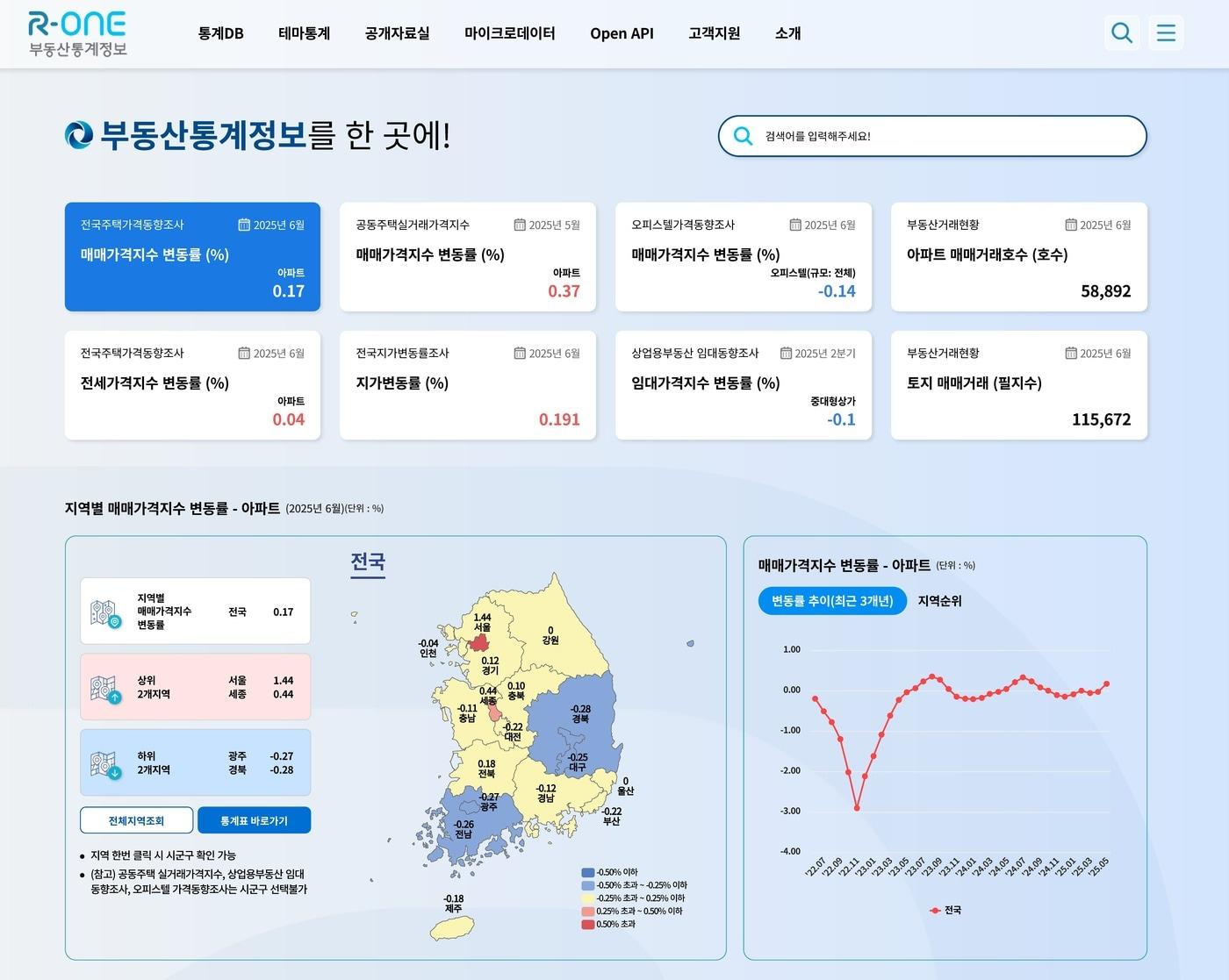 본문 이미지 - (한국부동산원 제공).뉴스1 ⓒ News1