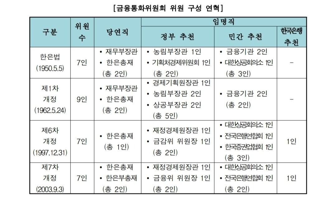 본문 이미지 - &#40;한국은행법 일부개정안 검토 보고서 갈무리&#41;