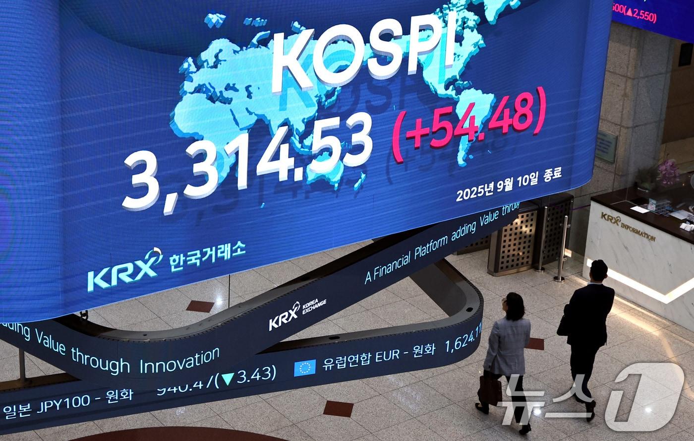10일 여의도 한국거래소 전광판에 코스피 종가 지수가 전일 대비 54.48포인트 상승한 3314.53을 나타내고 있다. 2025.9.10/뉴스1 ⓒ News1 구윤성 기자