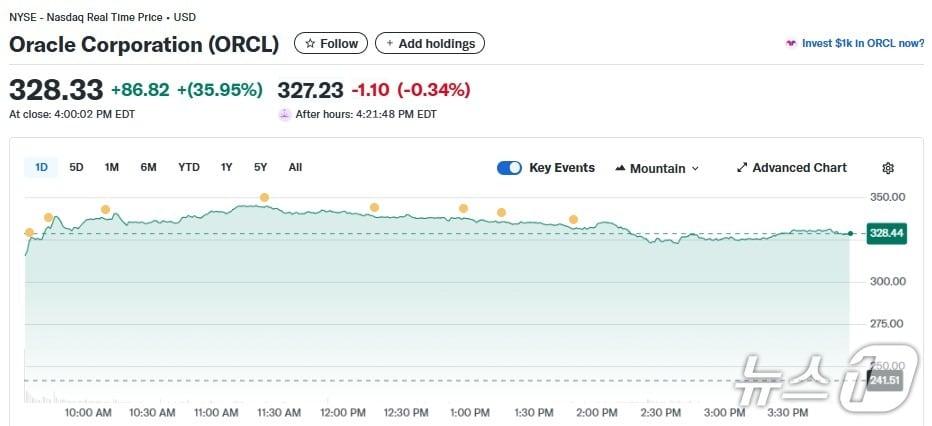 본문 이미지 - 오라클 일일 주가추이 - 야후 파이낸스 갈무리