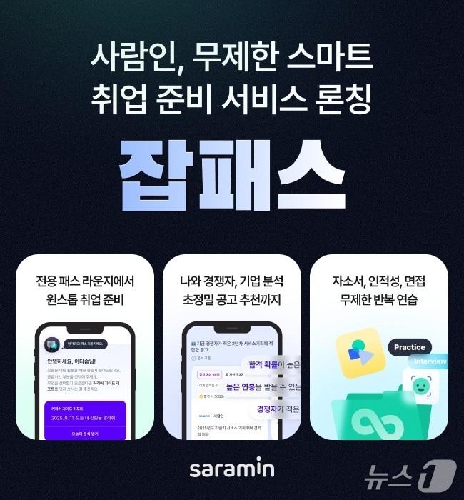 본문 이미지 - 사람인 잡패스 출시(사람인 제공)