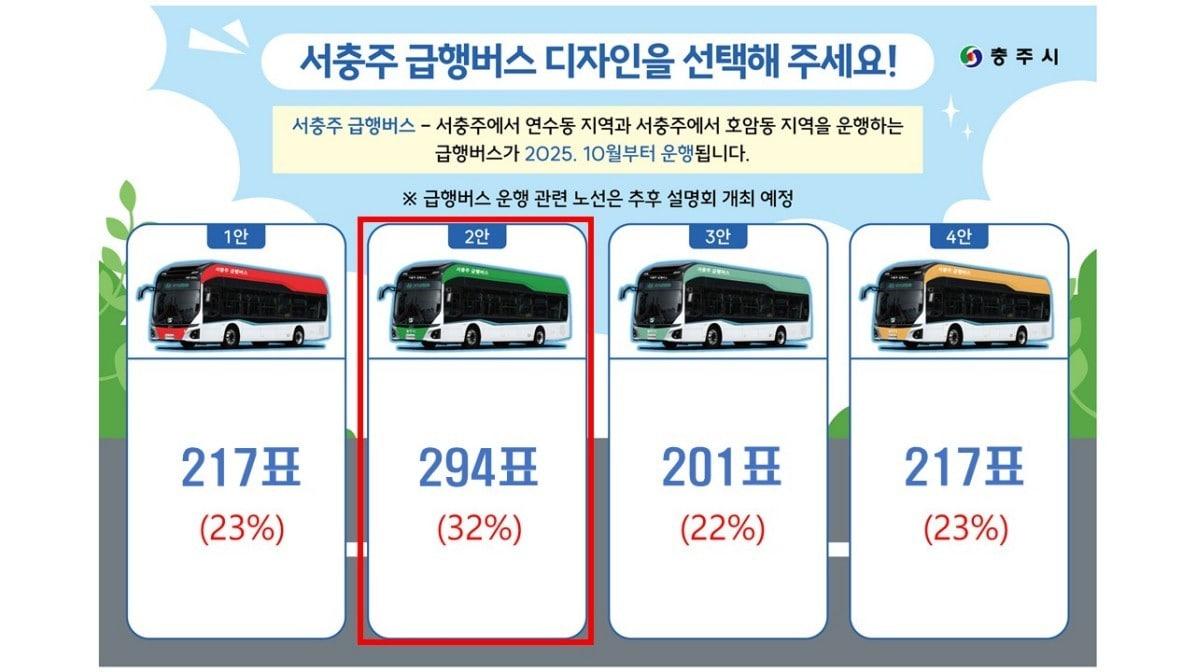 본문 이미지 -  서충주 급행버스 디자인 선호도 조사.&#40;충주시 제공. 재판매 및 DB금지&#41;/뉴스1