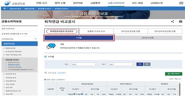 본문 이미지 - 금융감독원 제공
