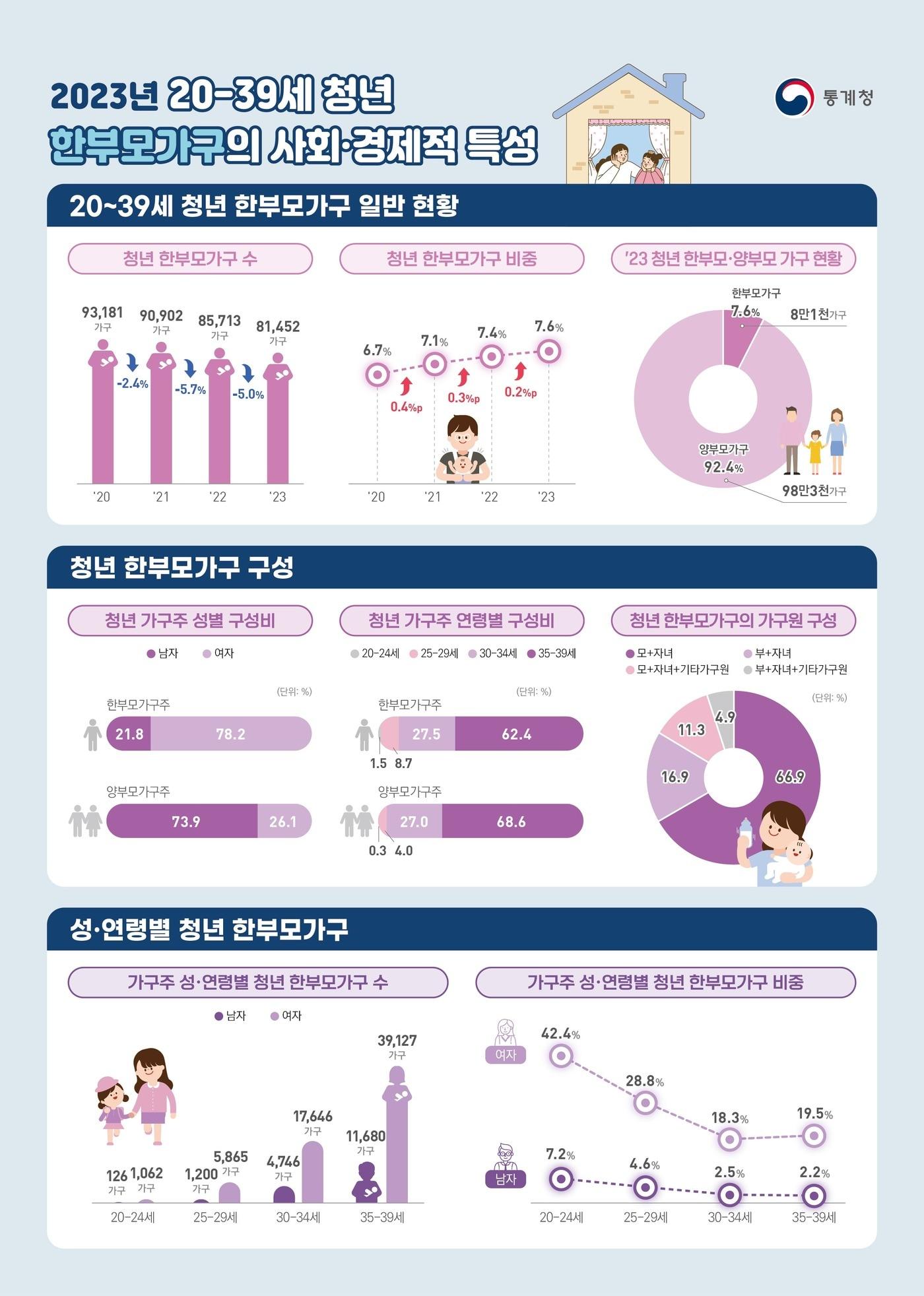 본문 이미지 - (통계청 제공)