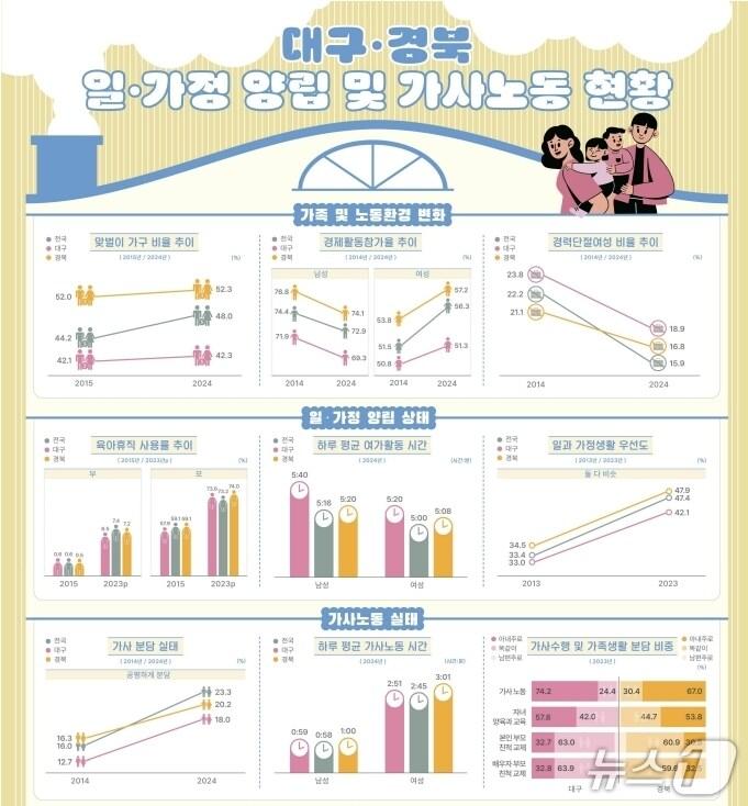 본문 이미지 - 동북지방통계청 제공.(재판매 및 DB 금지)