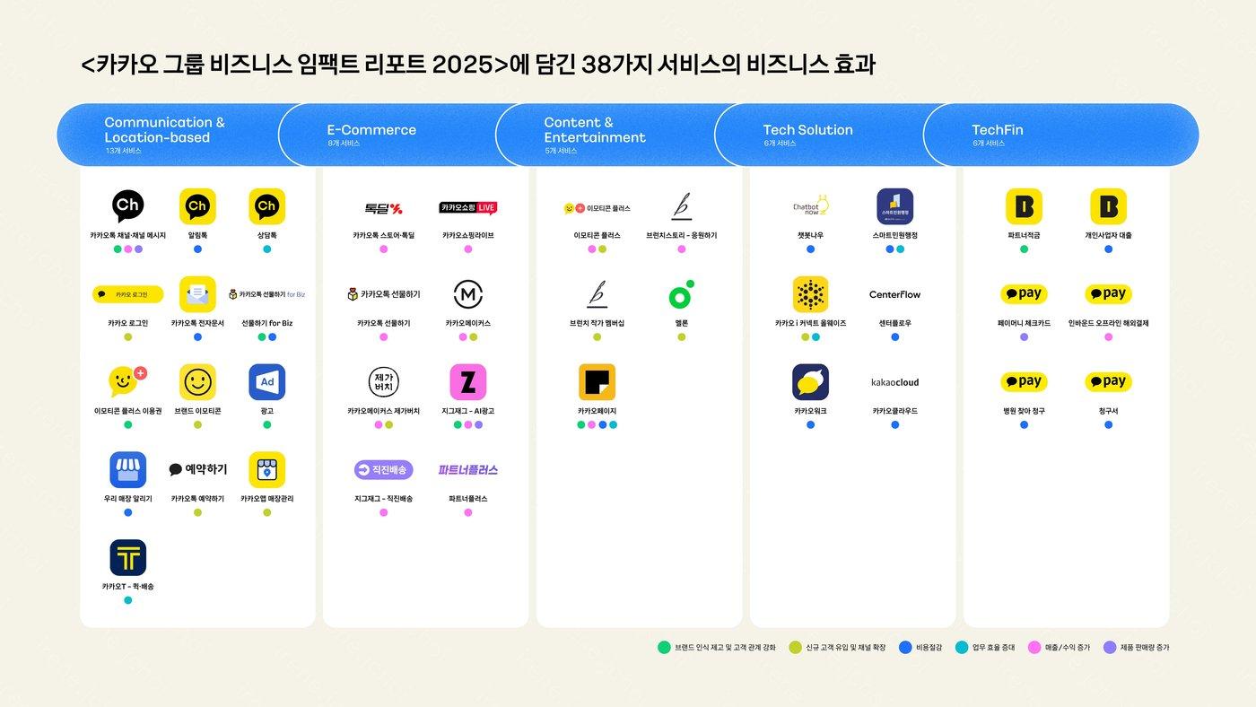 &#40;카카오 제공&#41;