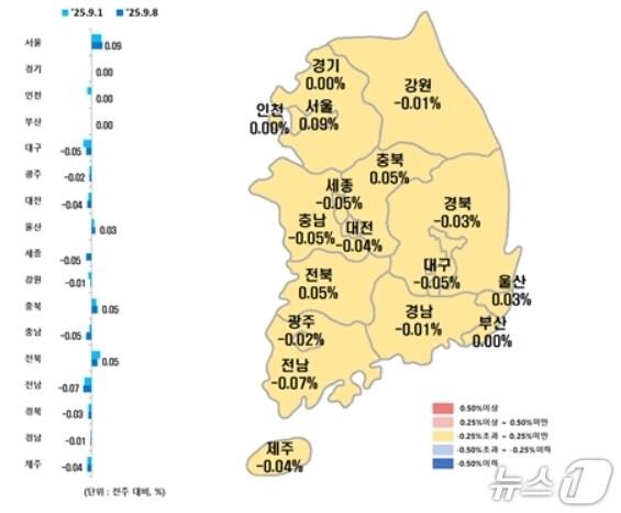 본문 이미지 - 시·도별 9월 둘째주 아파트 매매가격지수 변동률&#40;한국부동산원 제공, 재판매 및 DB 금지&#41;
