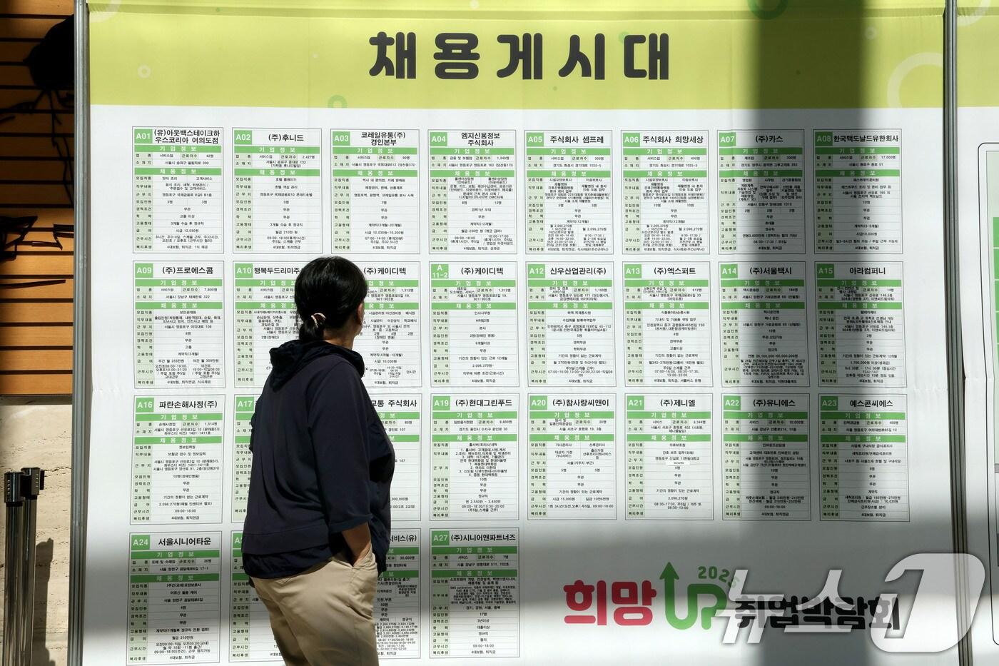 11일 오후 서울 여의도 FKI타워 컨퍼런스센터에서 열린 &#39;2025 희망 업&#40;UP&#41; 취업박람회&#39;를 찾은 구직자가 채용게시대를 살펴보고 있다. 한경협중소기업협력센터와 영등포구청이 공동으로 주최한 이번 행사는중장년 고용 촉진과 경력 단절 해소, 지역 일자리 창출을 목적으로 마련됐다. 2025.9.11/뉴스1 ⓒ News1 이광호 기자