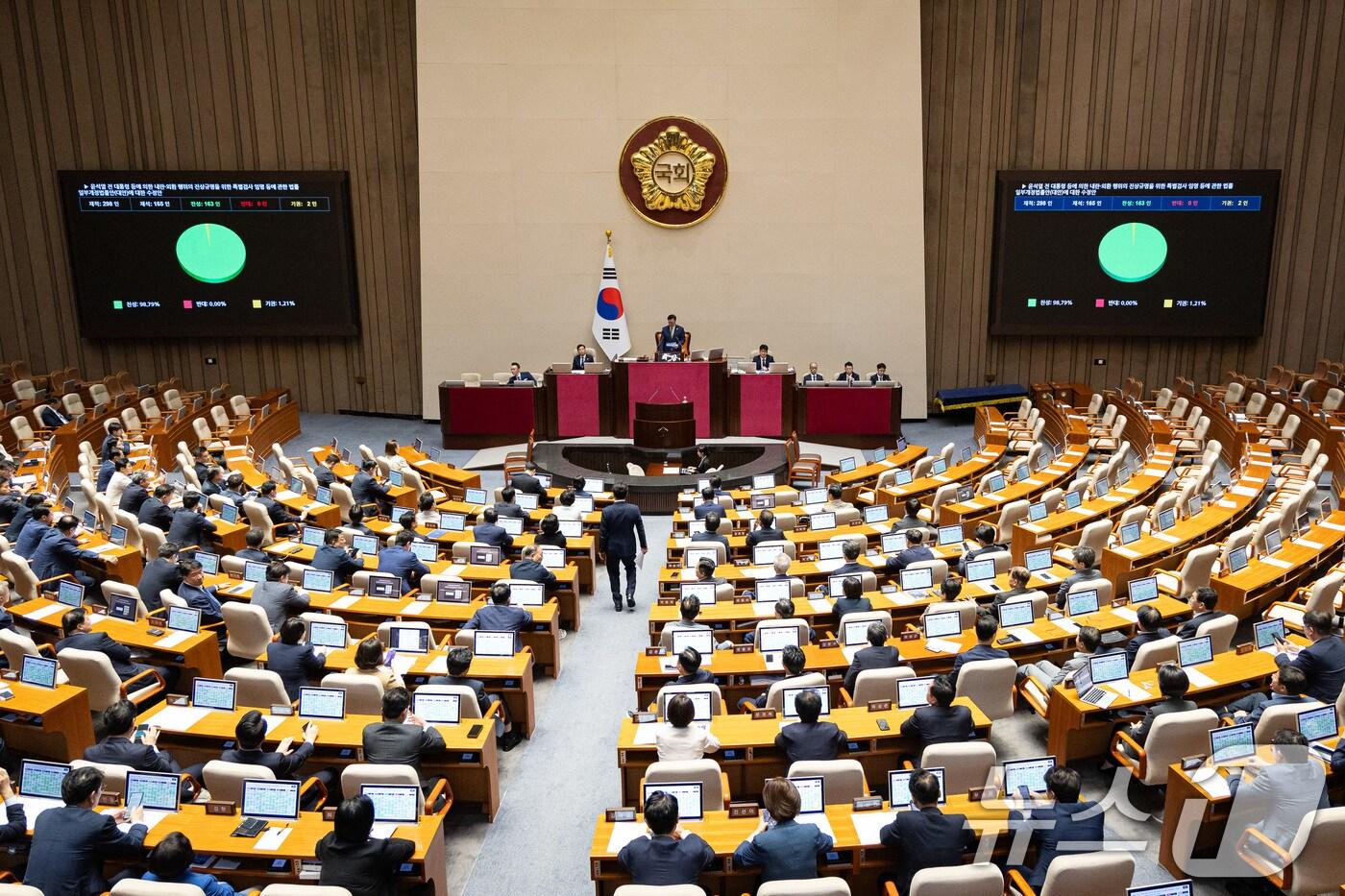11일 서울 여의도 국회에서 열린 제429회 국회(정기회) 제4차 본회의에서 윤석열 전 대통령 등에 의한 내란·외환 행위의 진상규명을 위한 특별검사 임명 등에 관한 법률 일부개정법률안(대안)에 대한 수정안이 재석 165인, 찬성 163인, 기권 2인으로 가결되고 있다. 2025.9.11/뉴스1 ⓒ News1 유승관 기자