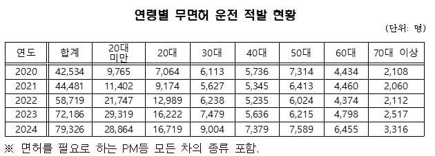 본문 이미지 - (고동진 의원실 제공)