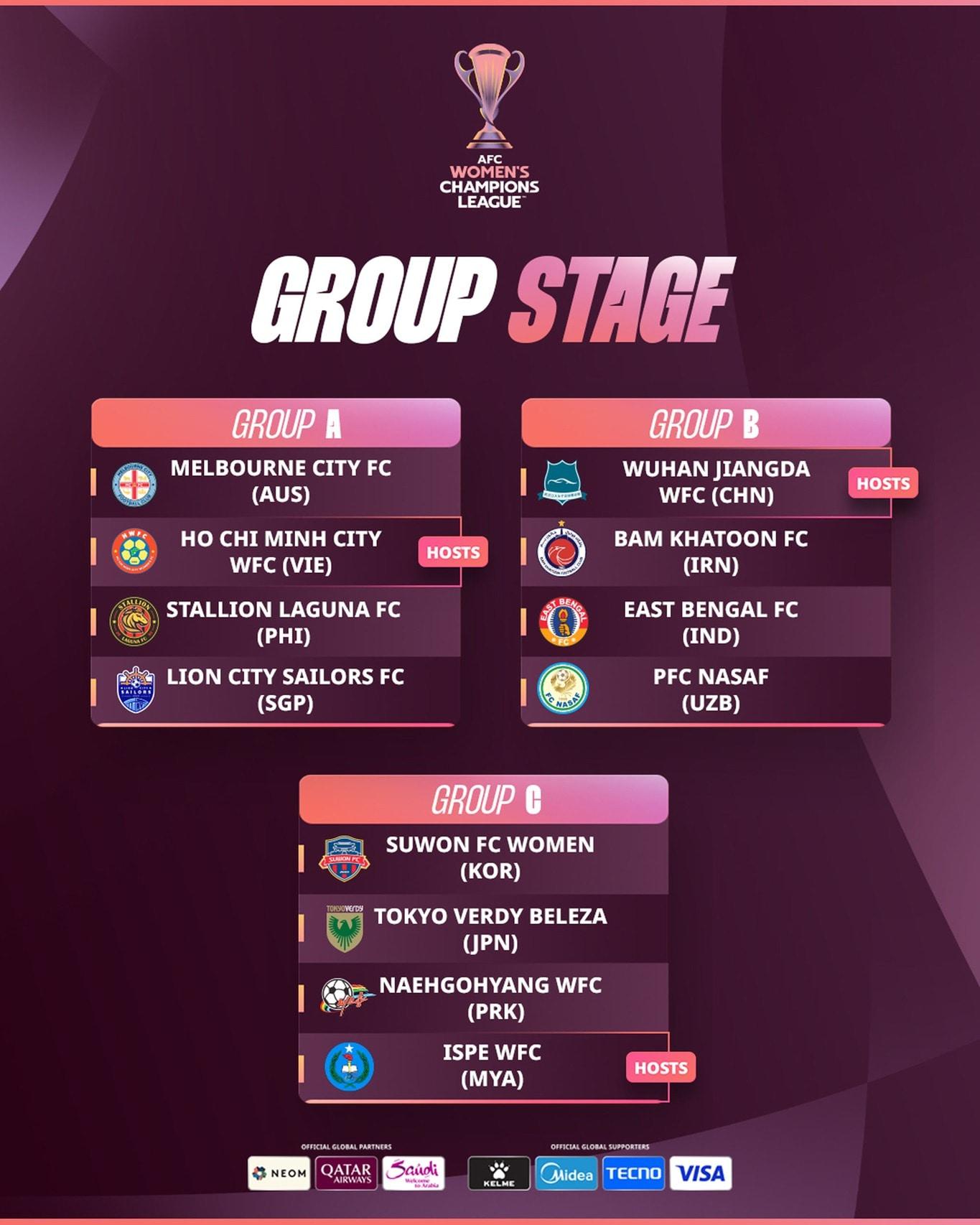 본문 이미지 - 2025-26 AFC 여자 챔피언스리그 조 추첨 결과. &#40;AFC 제공&#41;