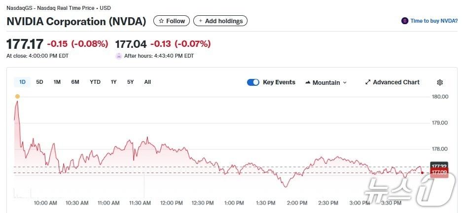 본문 이미지 - 엔비디아 일일 주가추이 - 야후 파이낸스 갈무리