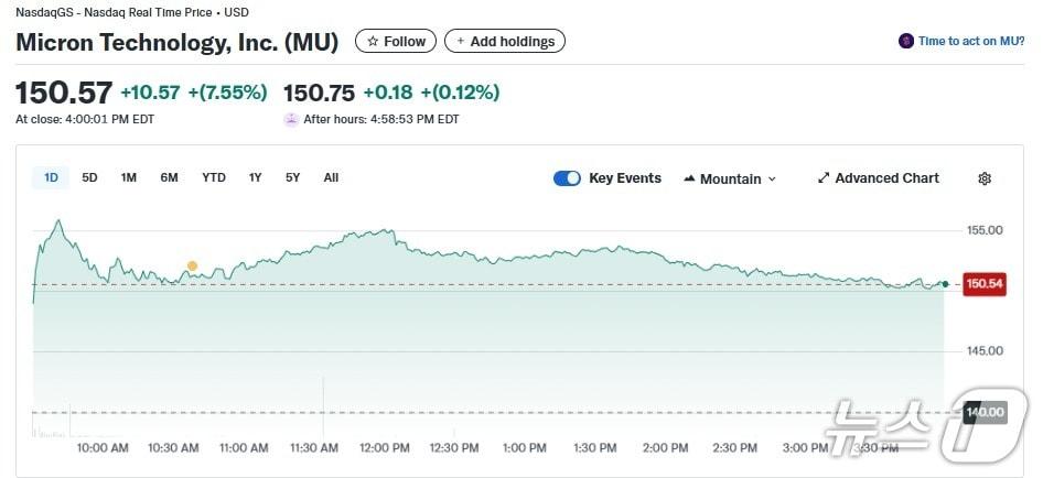 본문 이미지 - 마이크론 일일 주가추이 - 야후 파이낸스 갈무리