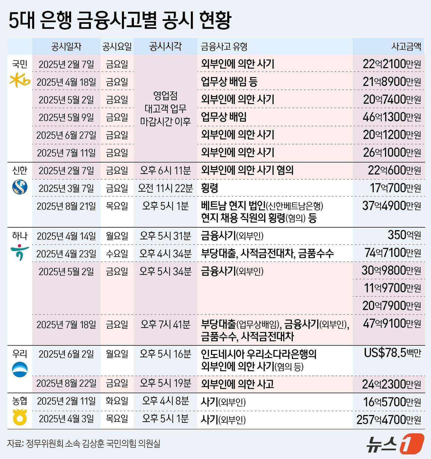 본문 이미지 - ⓒ News1 양혜림 디자이너