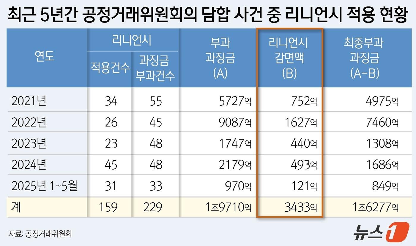 본문 이미지 - ⓒ News1 윤주희 디자이너