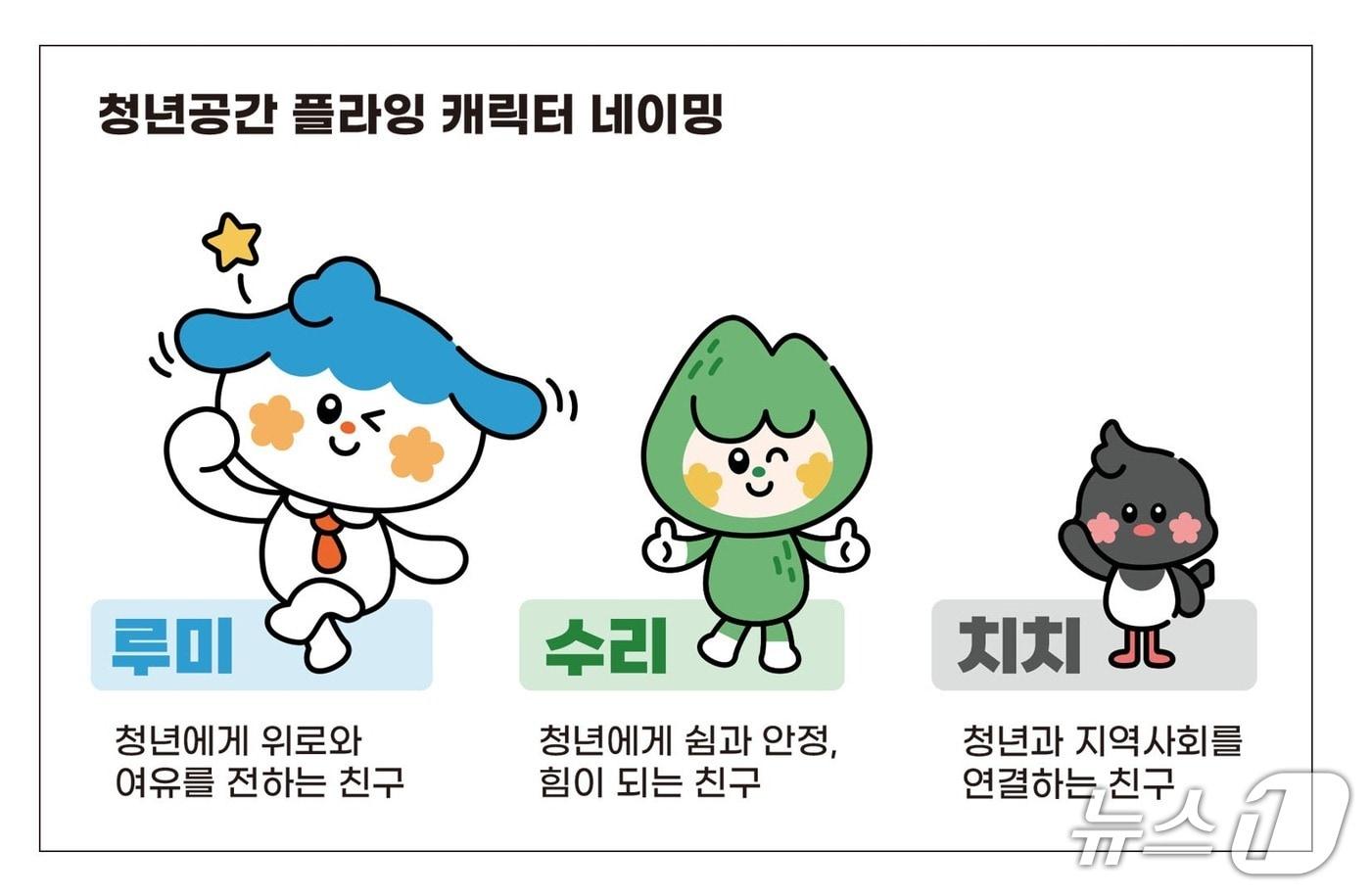 경기 군포시 '청년공간 플라잉' 네이밍 공모전 대상작. (군포시 제공. 재판매 및 DB 금지) 2025.9.12/뉴스1